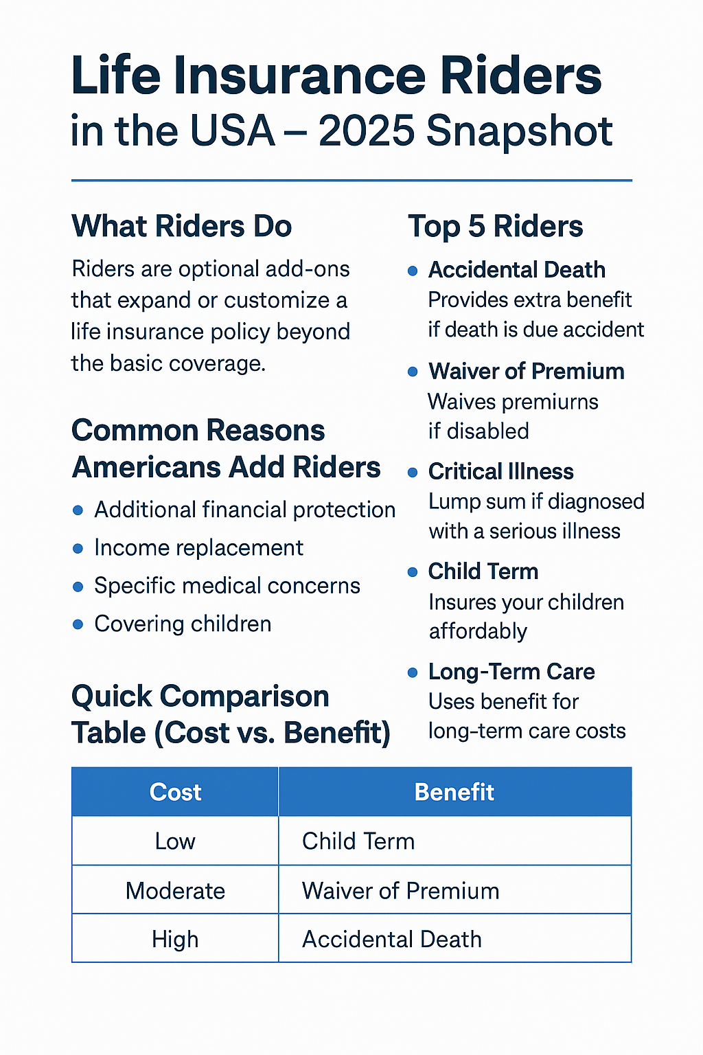 Life Insurance Riders 2025 Snapshot Infographic